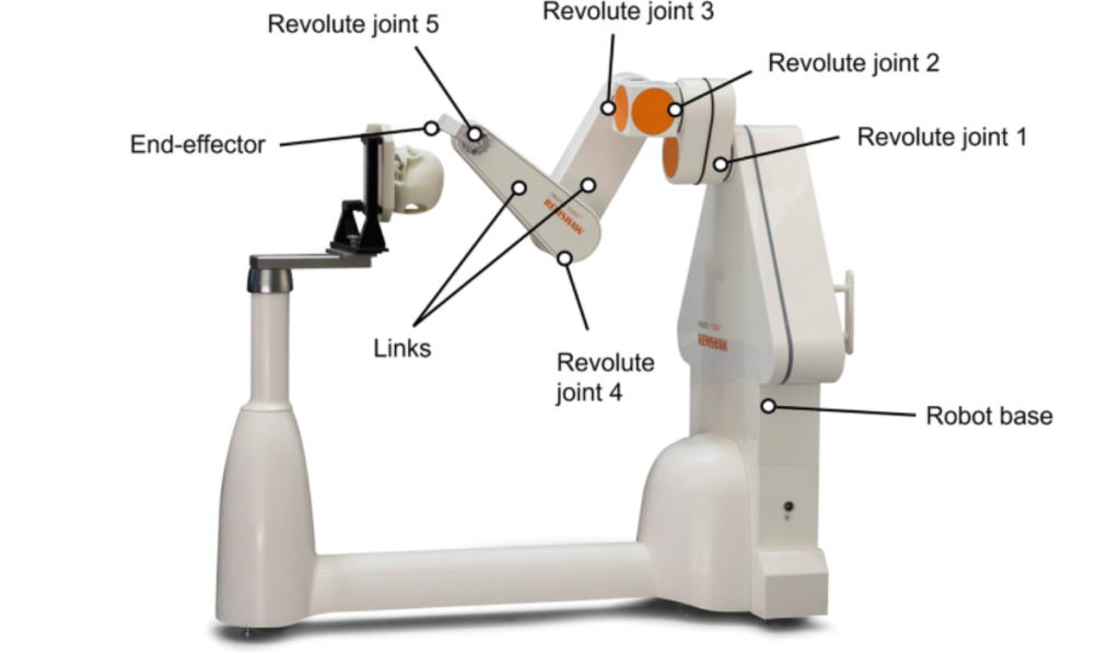 Key Concepts in Robotics