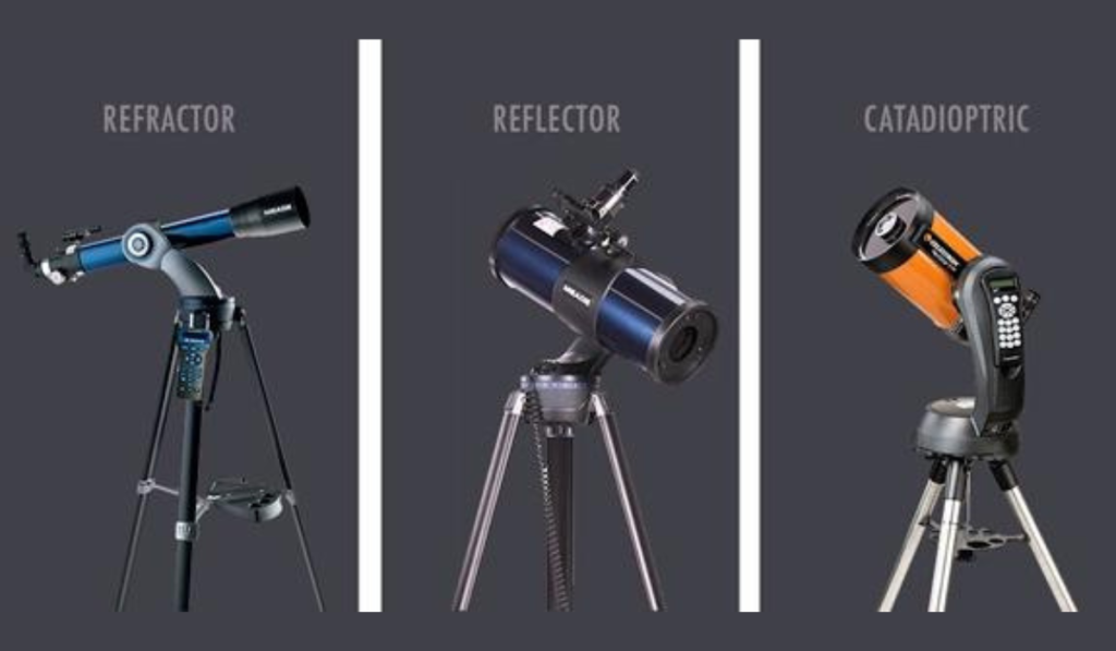 Types of Telescopes and Their Applications