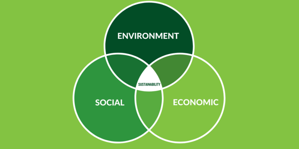 Sustainability
