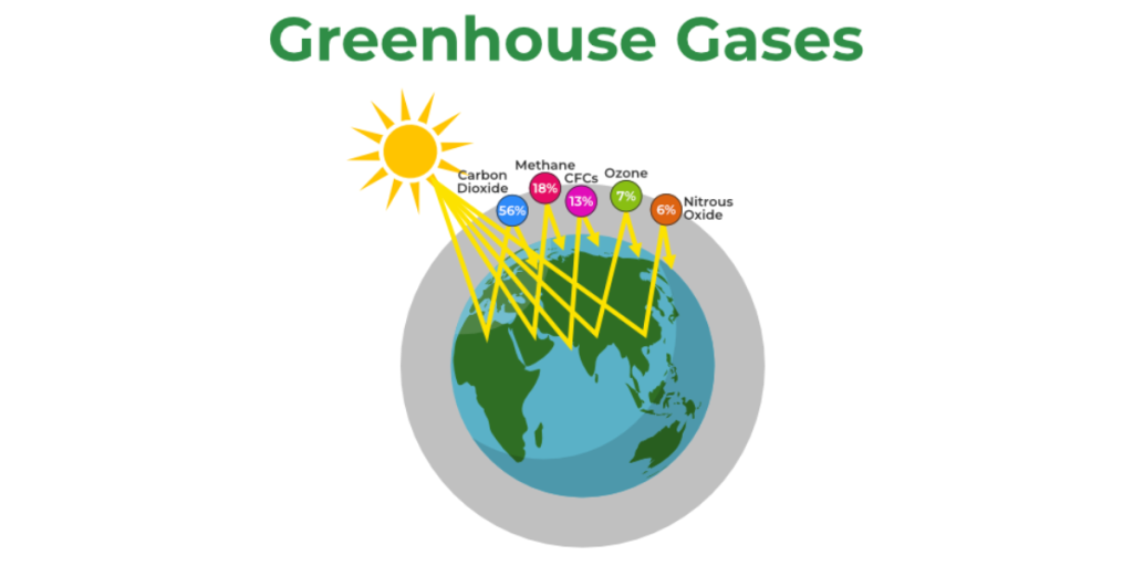 Greenhouse Gases

