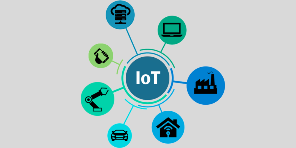 Internet of Things
