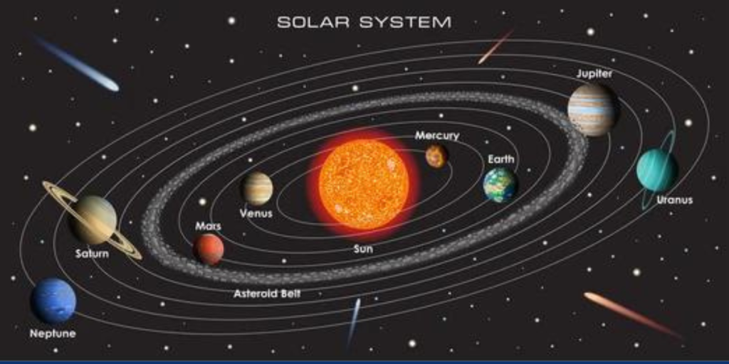 Solar System
