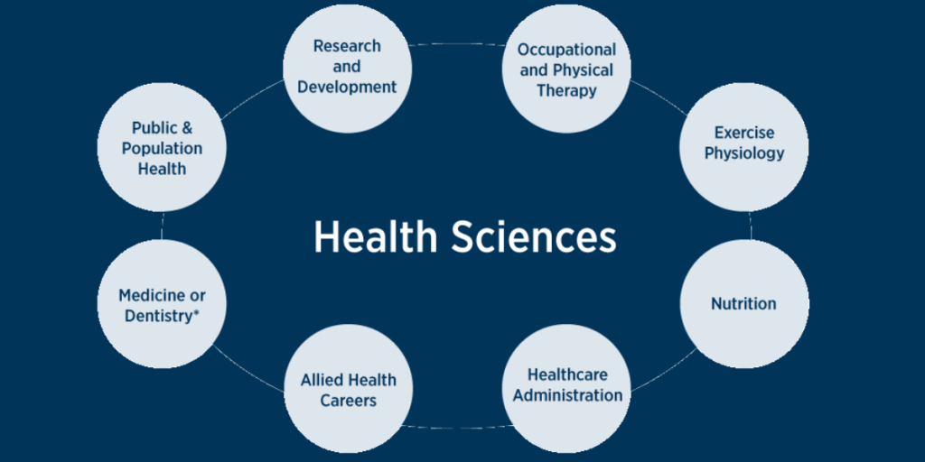 Bachelor in Health Science
